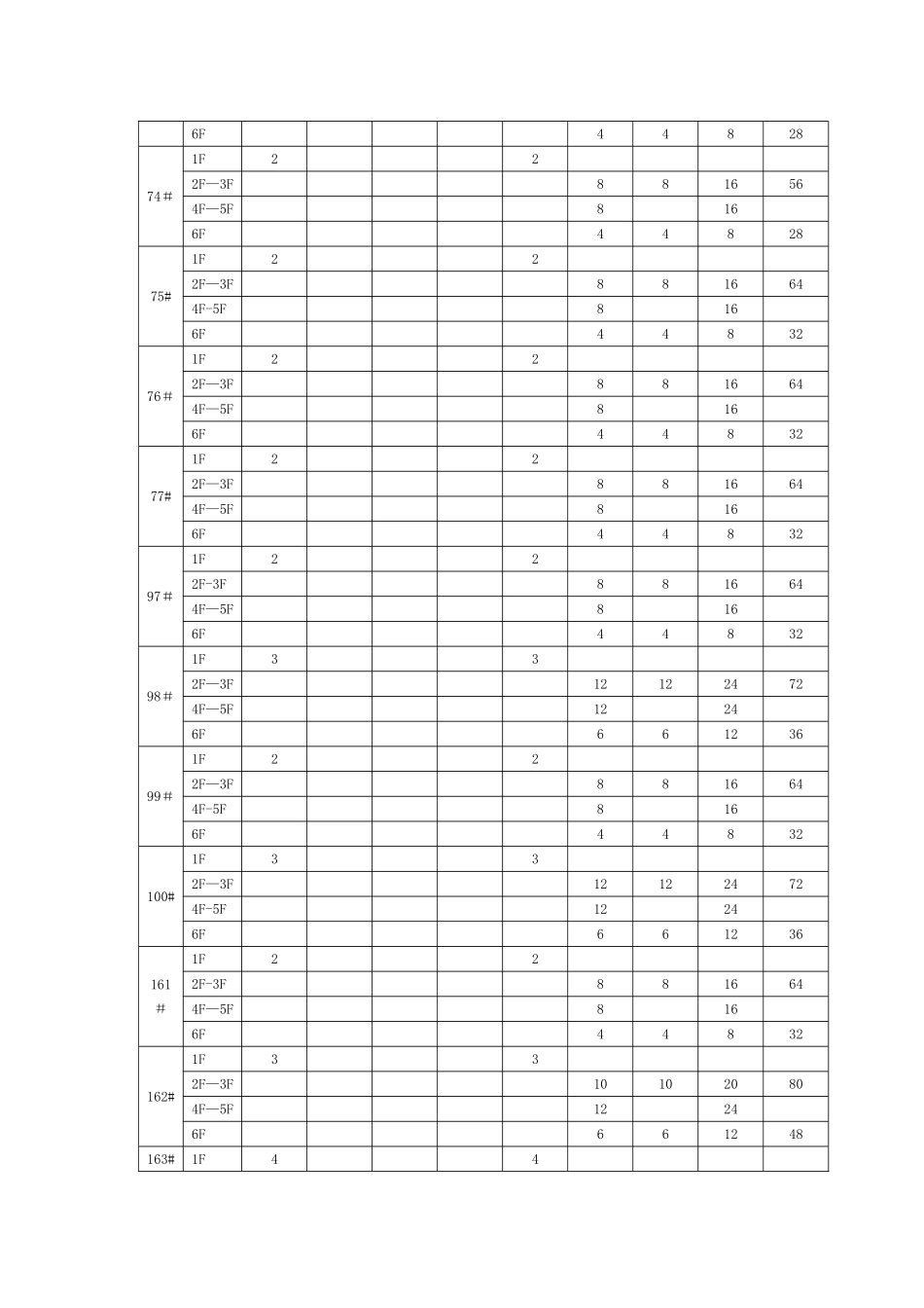 小区安防系统技术方案_第3页
