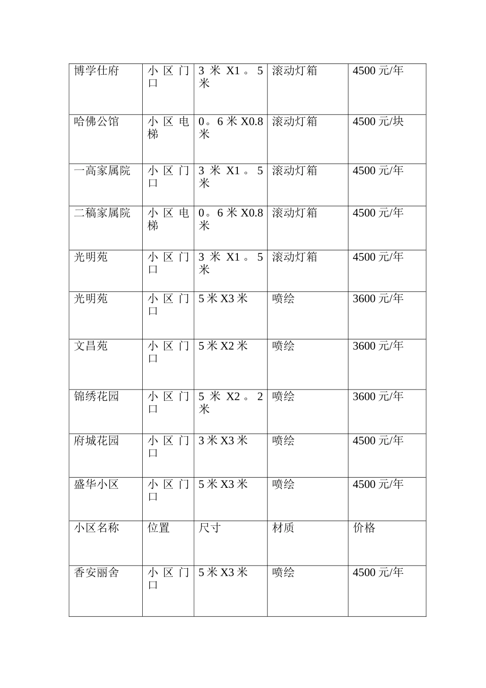 小区广告报价表_第2页