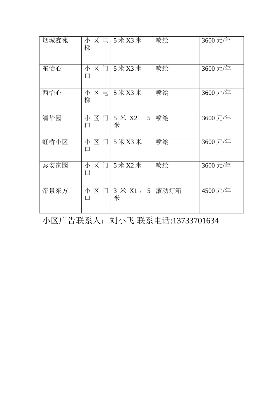 小区广告报价表_第3页