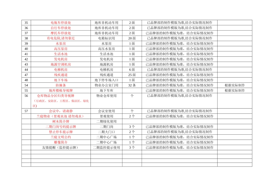 小区标识标牌一览表_第2页