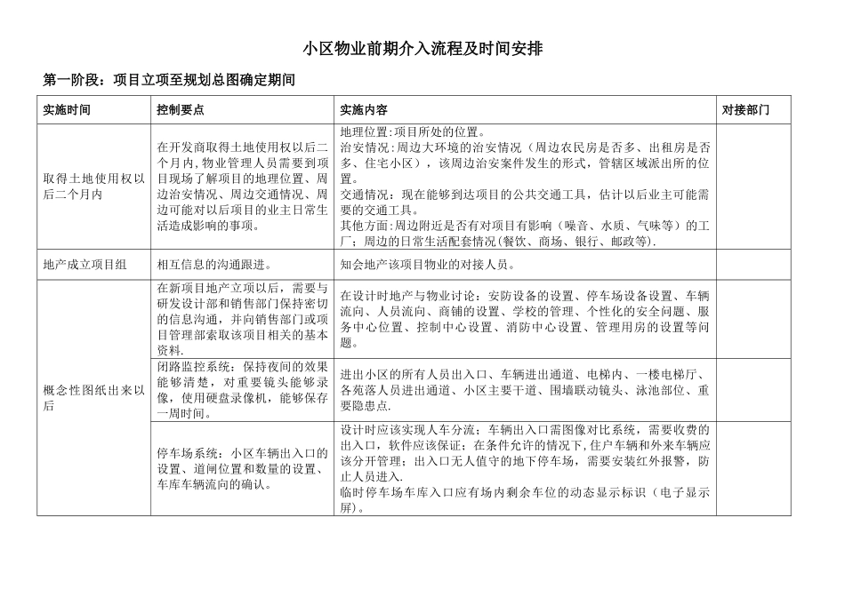 小区物业前期介入流程及时间安排_第1页