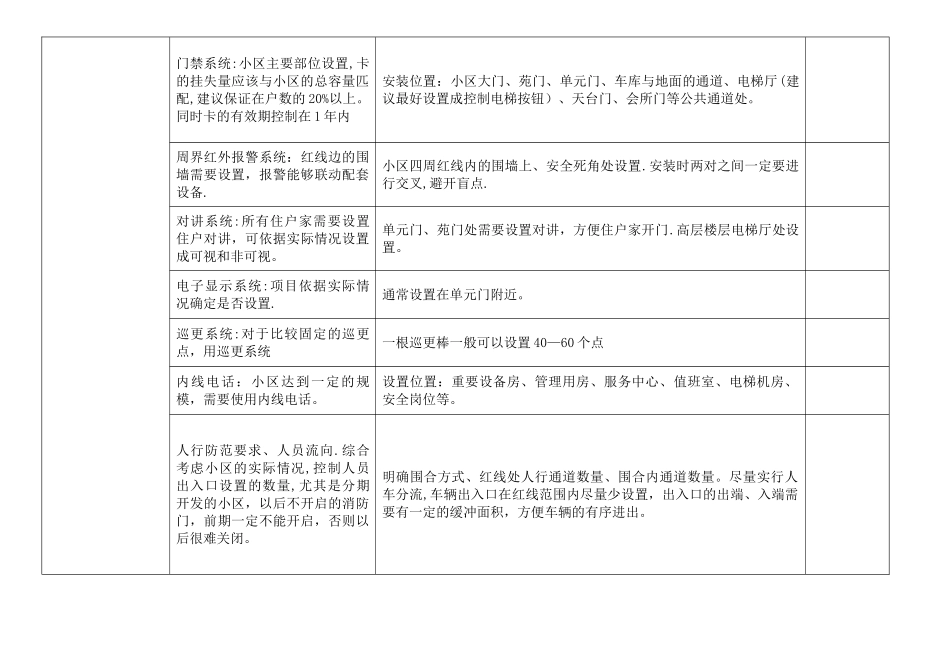 小区物业前期介入流程及时间安排_第2页