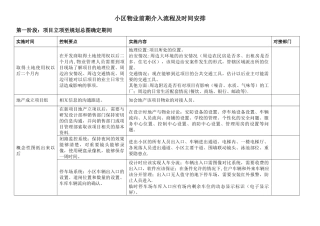 小区物业前期介入流程及时间安排