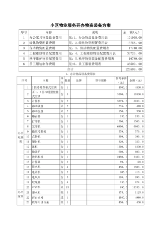 小区物业服务开办物资装备方案