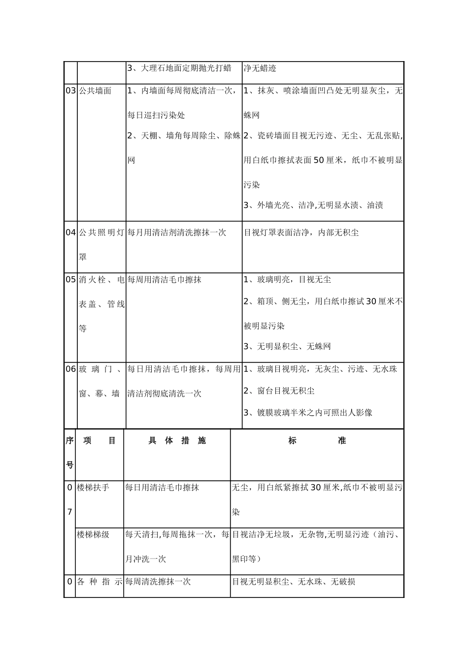 小区物业环境保护与消杀服务方案_第3页