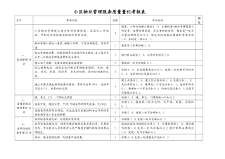 小区物业管理服务质量量化考核表