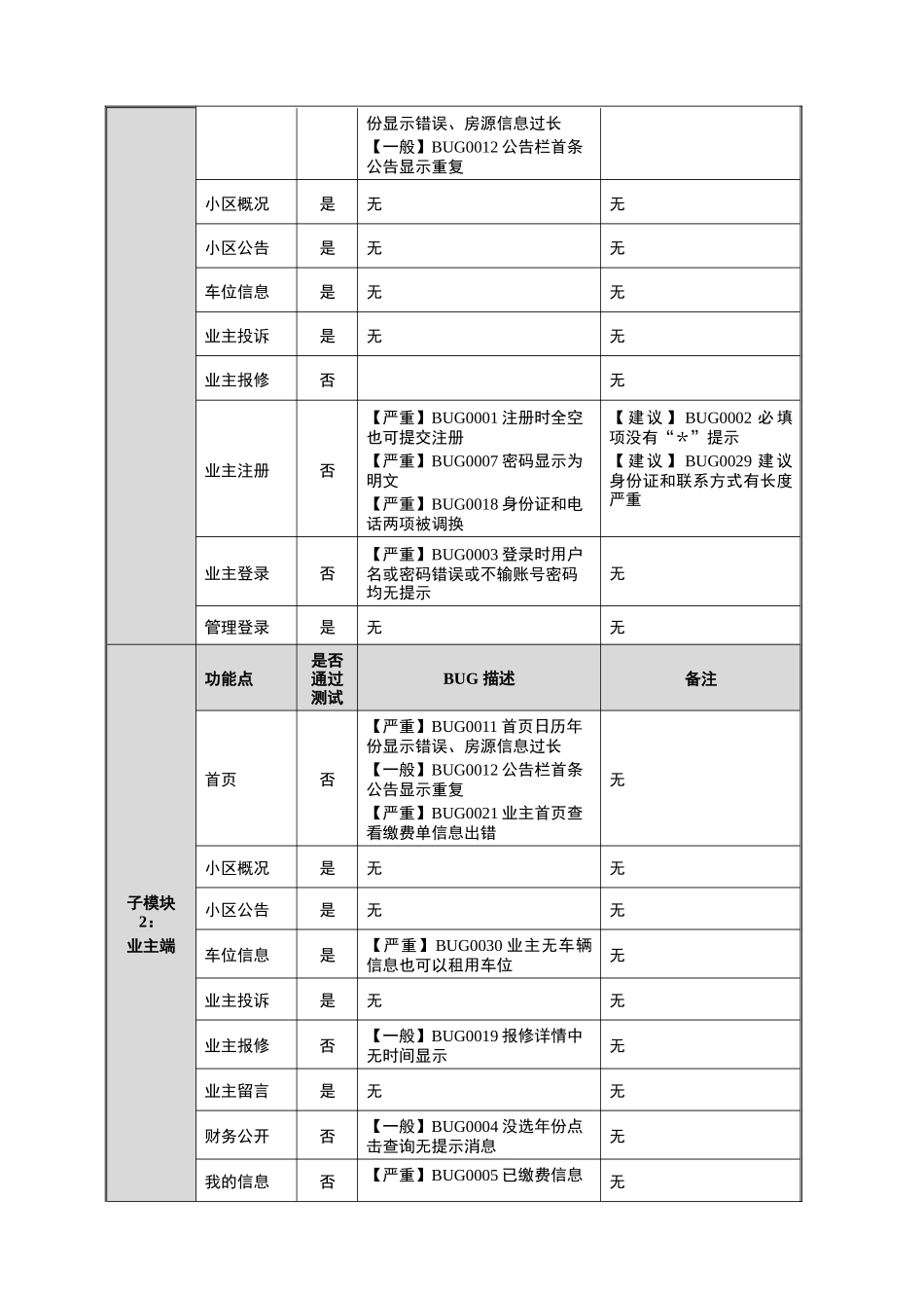 小区物业管理系统系统测试报告_第3页