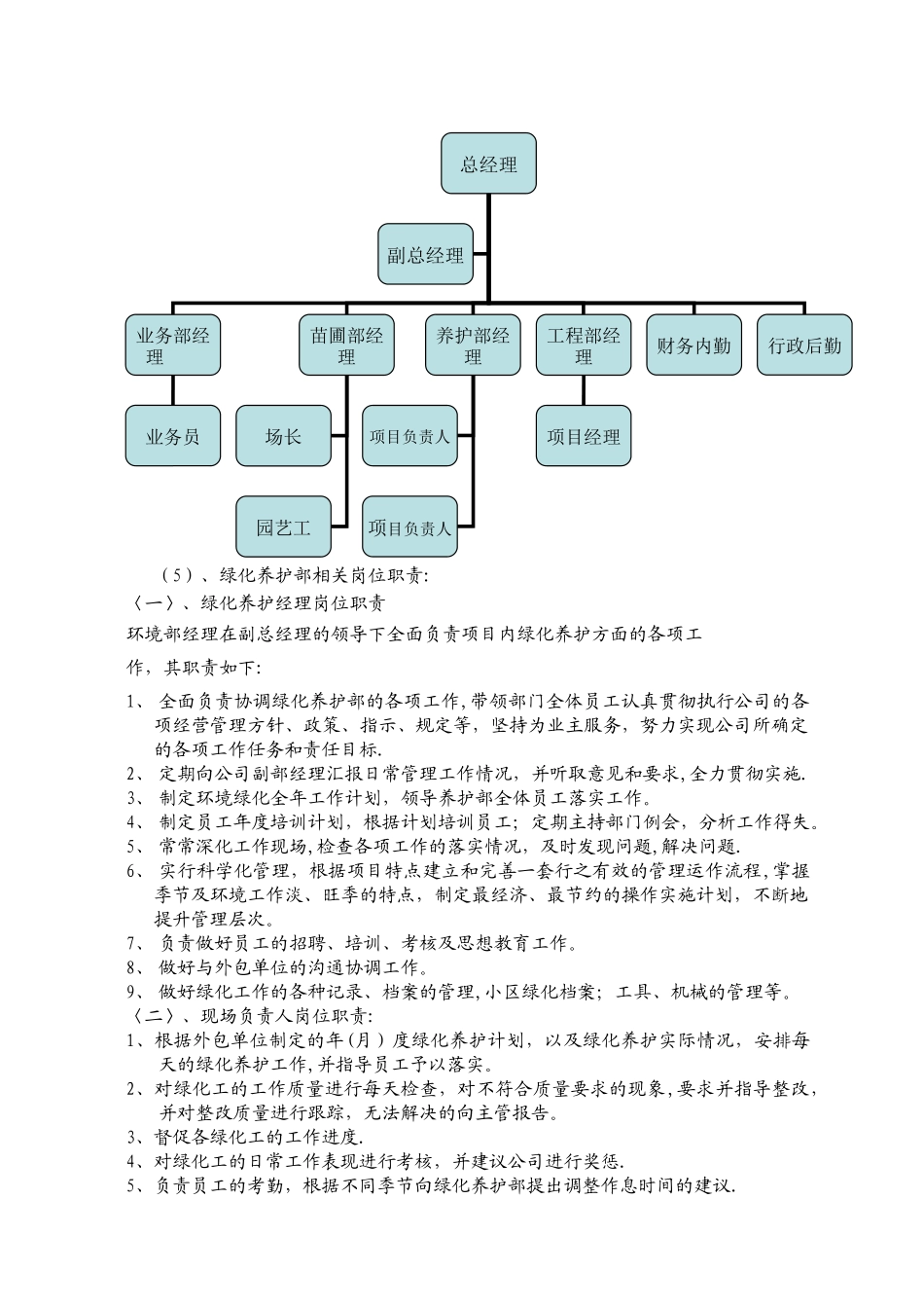 小区绿化养护方案._第3页