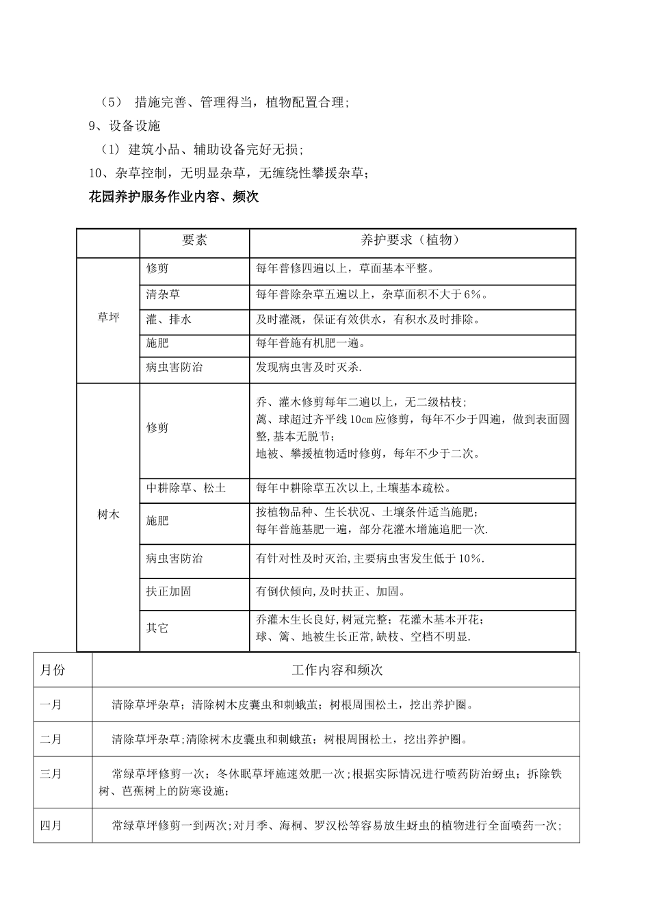 小区绿化养护方案_第3页