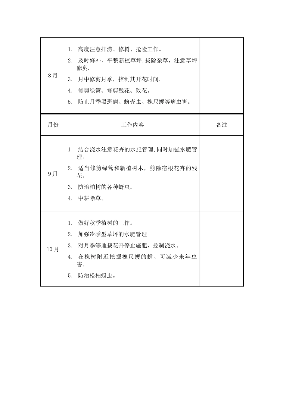小区绿化养护计划_第3页