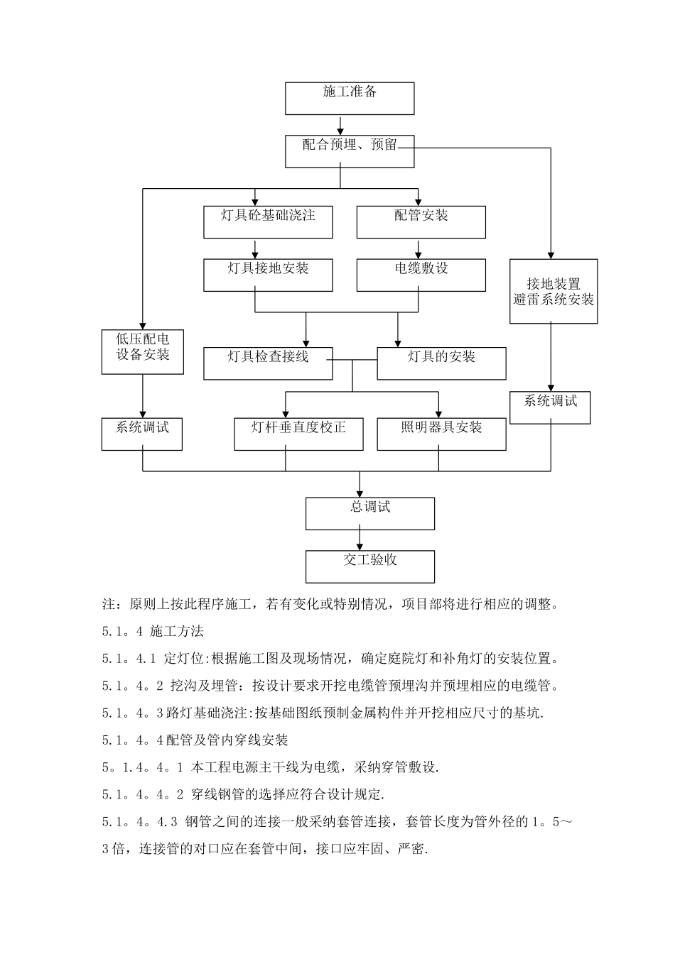 小区路灯安装工程施工组织设计_第2页