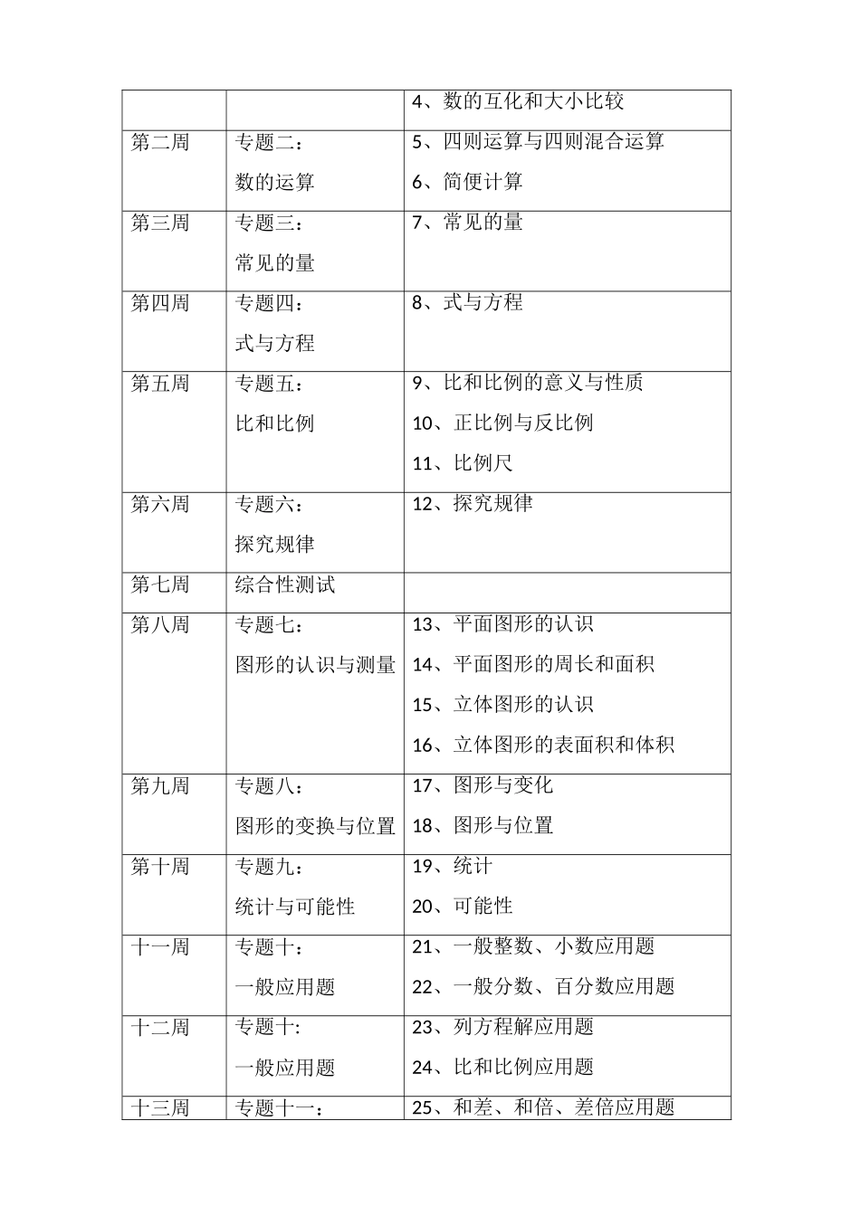 小升初总复习数学教学计划_第2页
