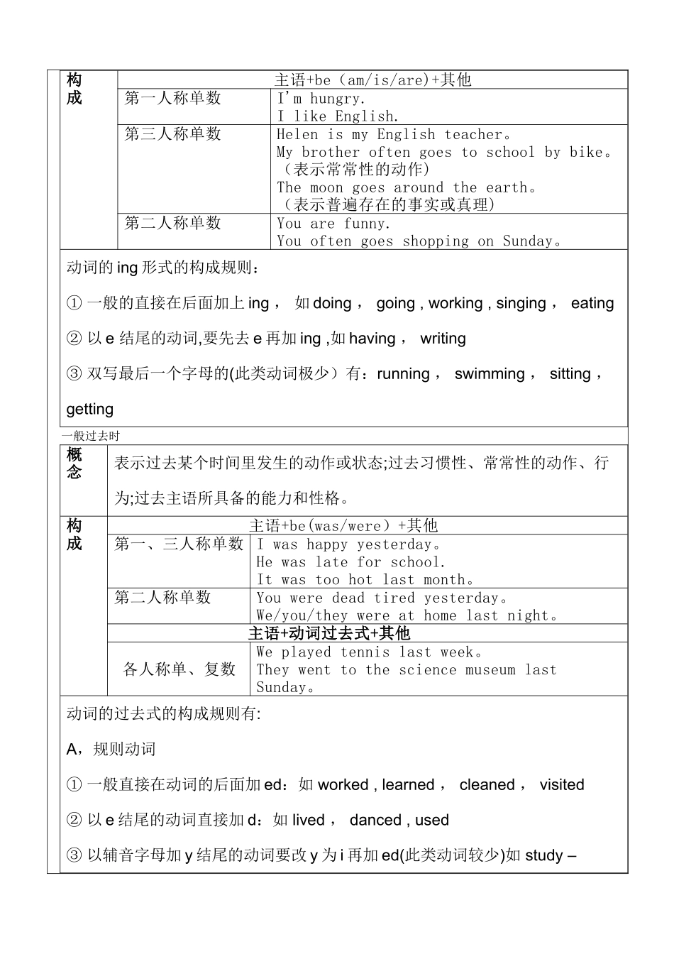 小升初英语复习教案_第2页