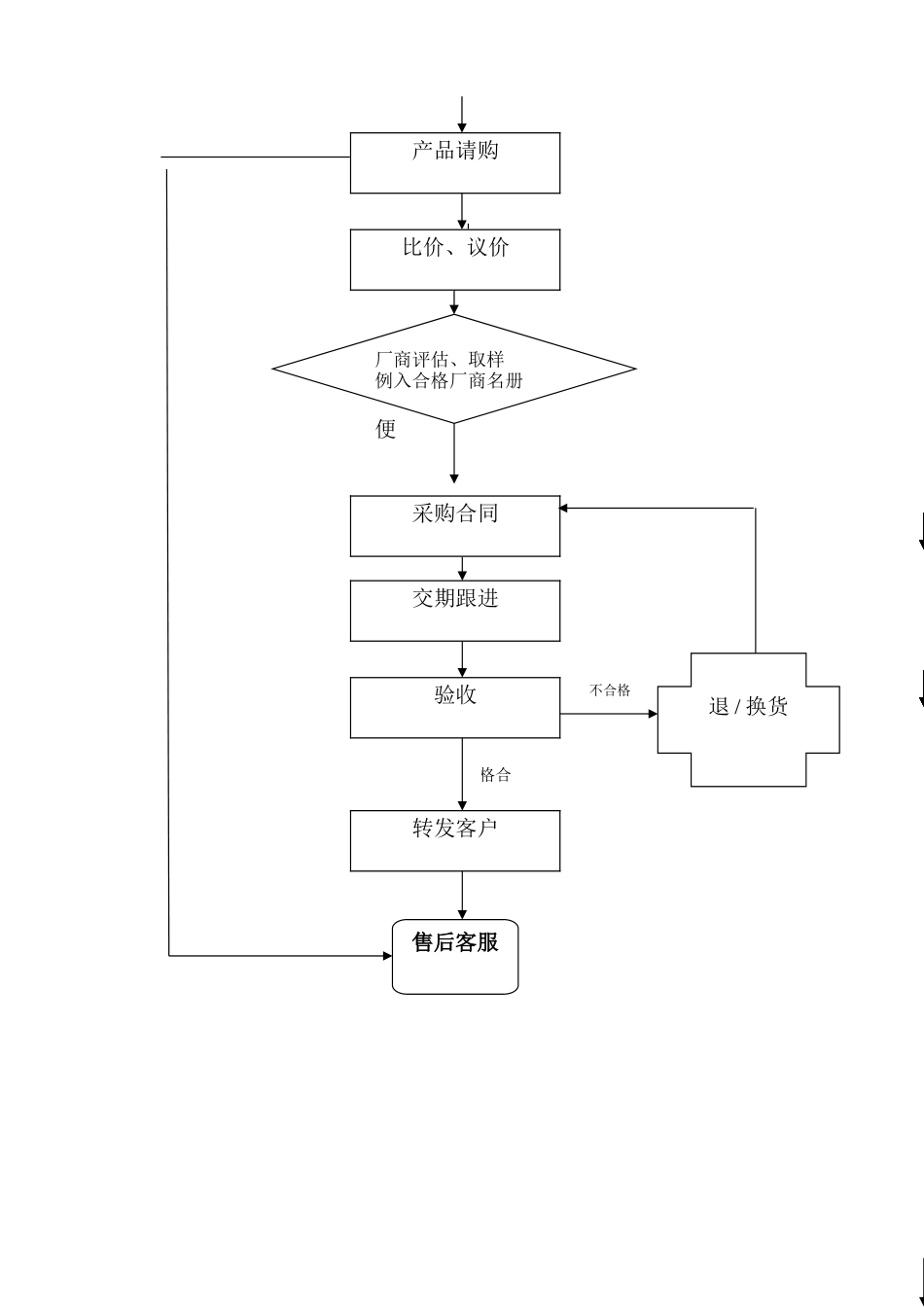 小单位公司采购流程管理制度_第3页