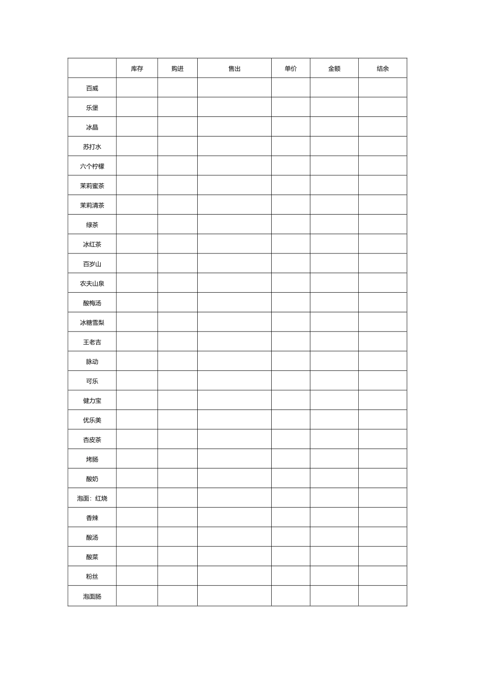 小卖部进货表格_第1页