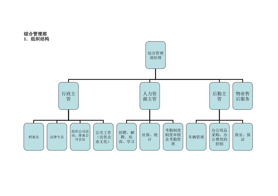 小型公司房地产公司综合管理部架构及职责_第1页