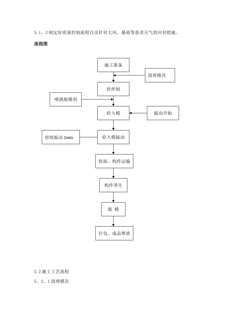 小型预制构件施工工法_第2页
