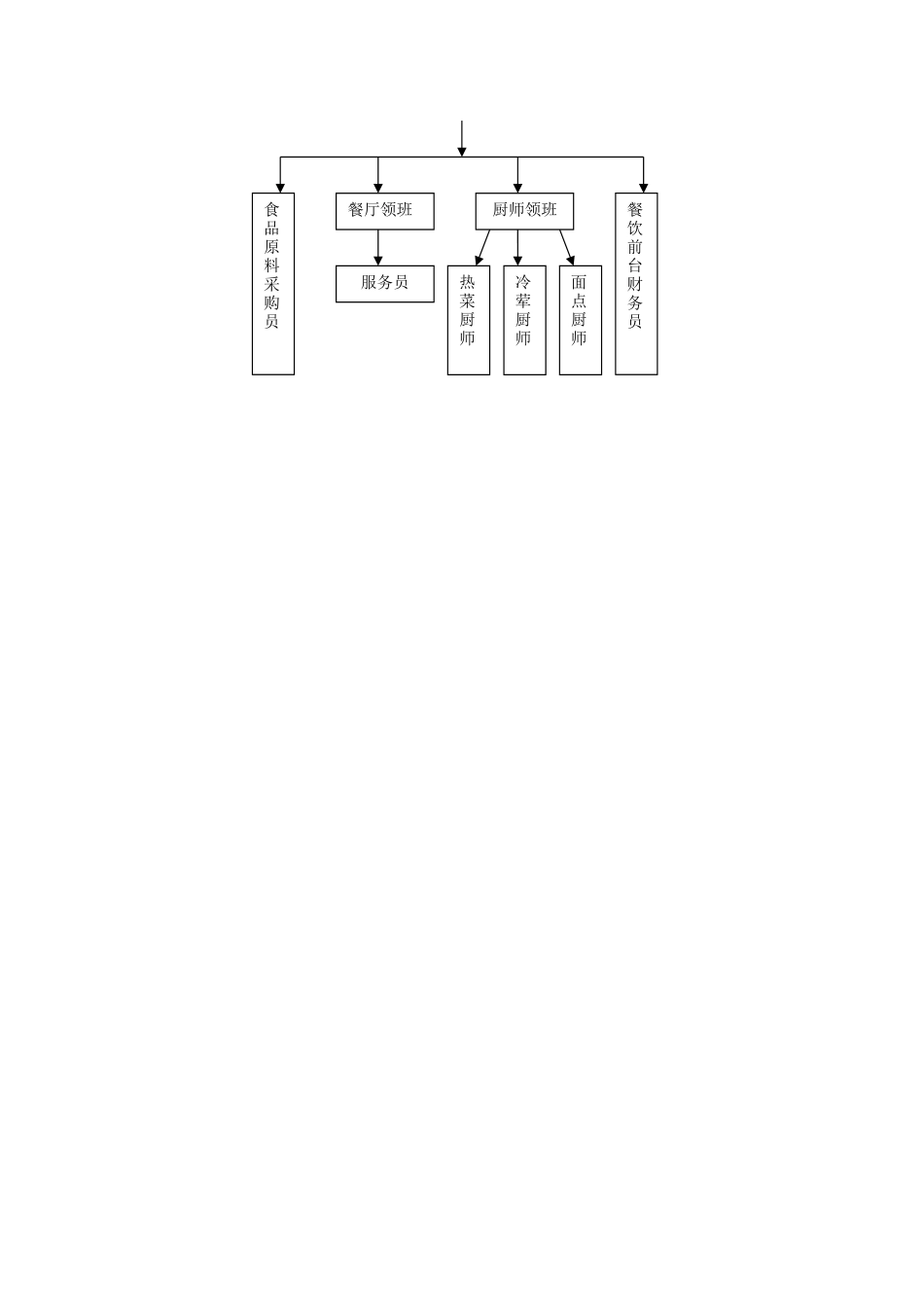 小型饭店简单管理模式_第2页