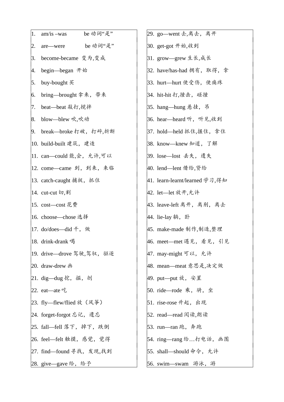 小学-英语-动词过去式不规则变化-表_第1页