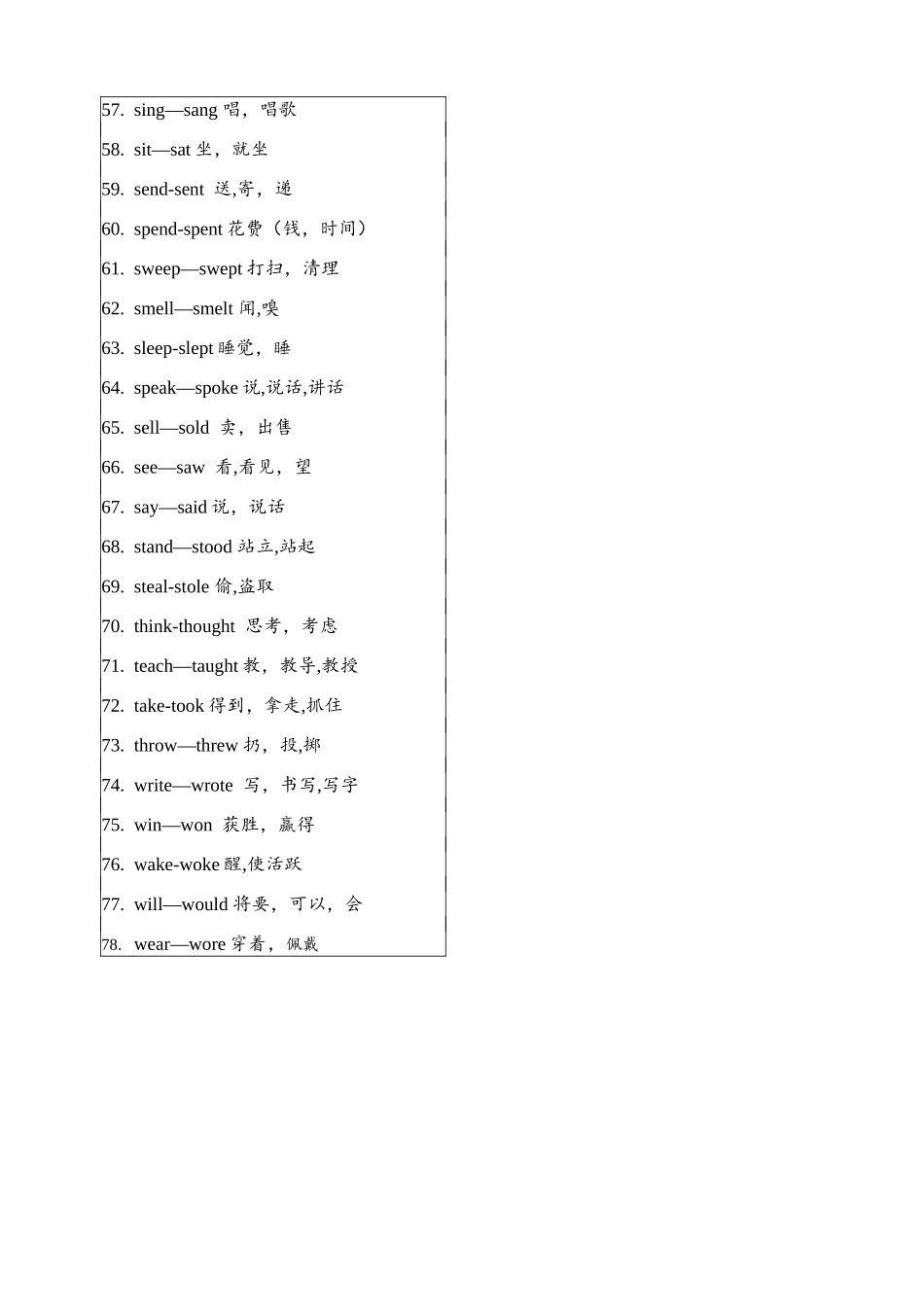 小学-英语-动词过去式不规则变化-表_第2页
