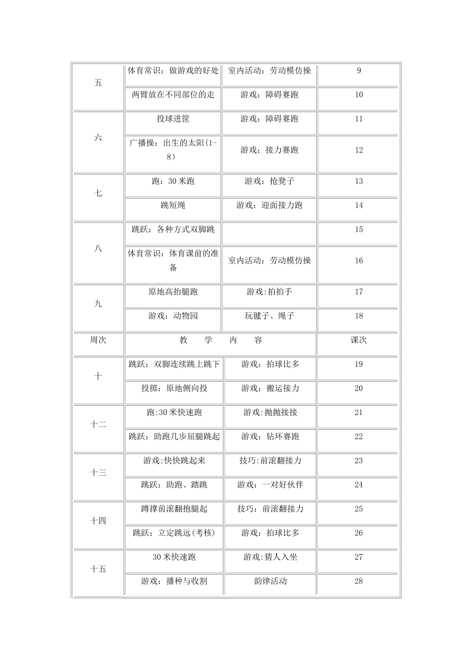 小学一年级下册体育与健康教学计划_第3页