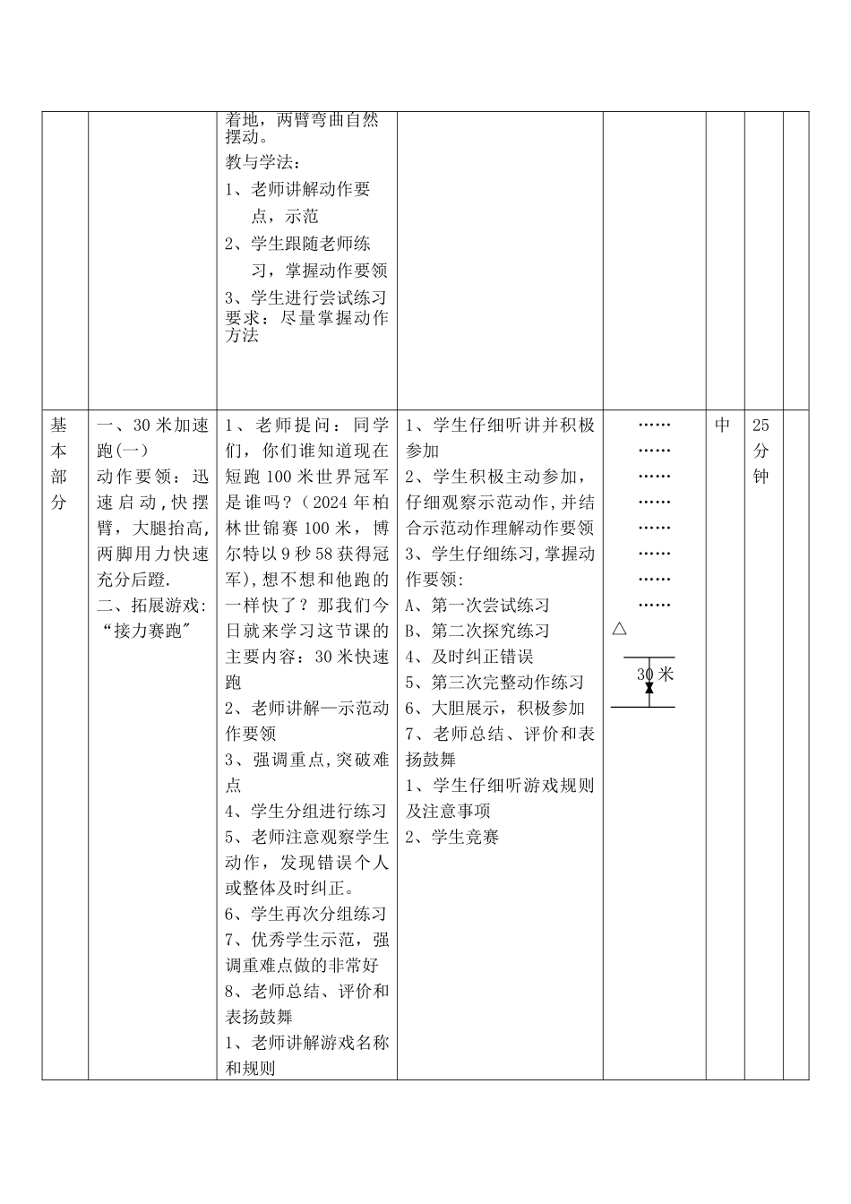 小学一年级体育30米快速跑教案_第2页