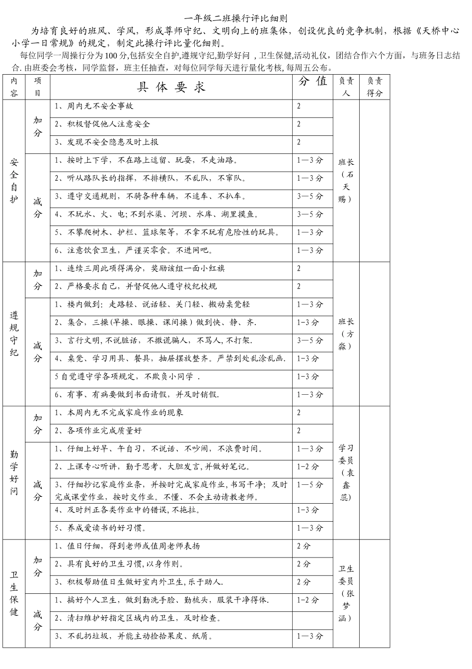 小学一年级班级管理细则带表格_第1页