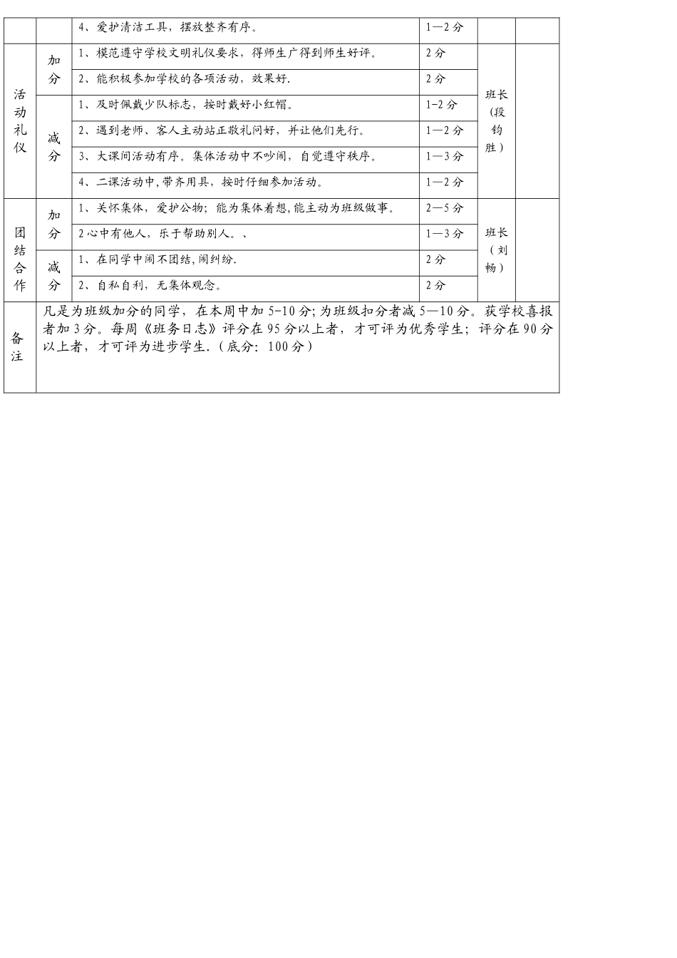 小学一年级班级管理细则带表格_第2页