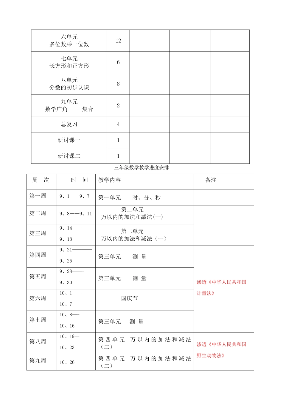 小学三年级数学集体备课计划_第3页