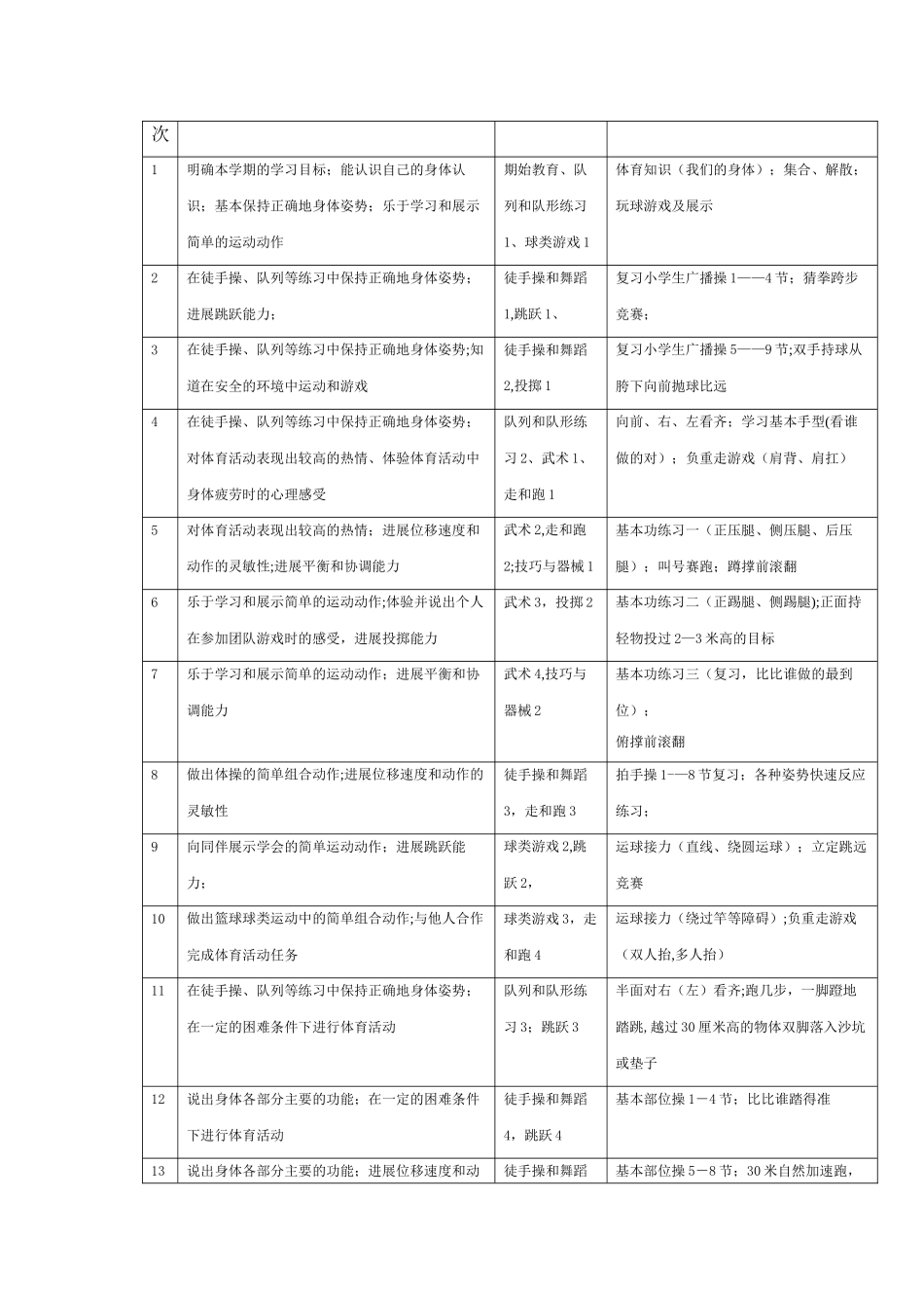 小学三年级第二学期体育教学进度表_第2页