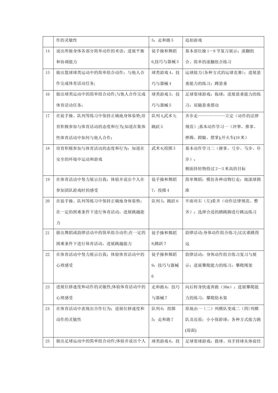 小学三年级第二学期体育教学进度表_第3页