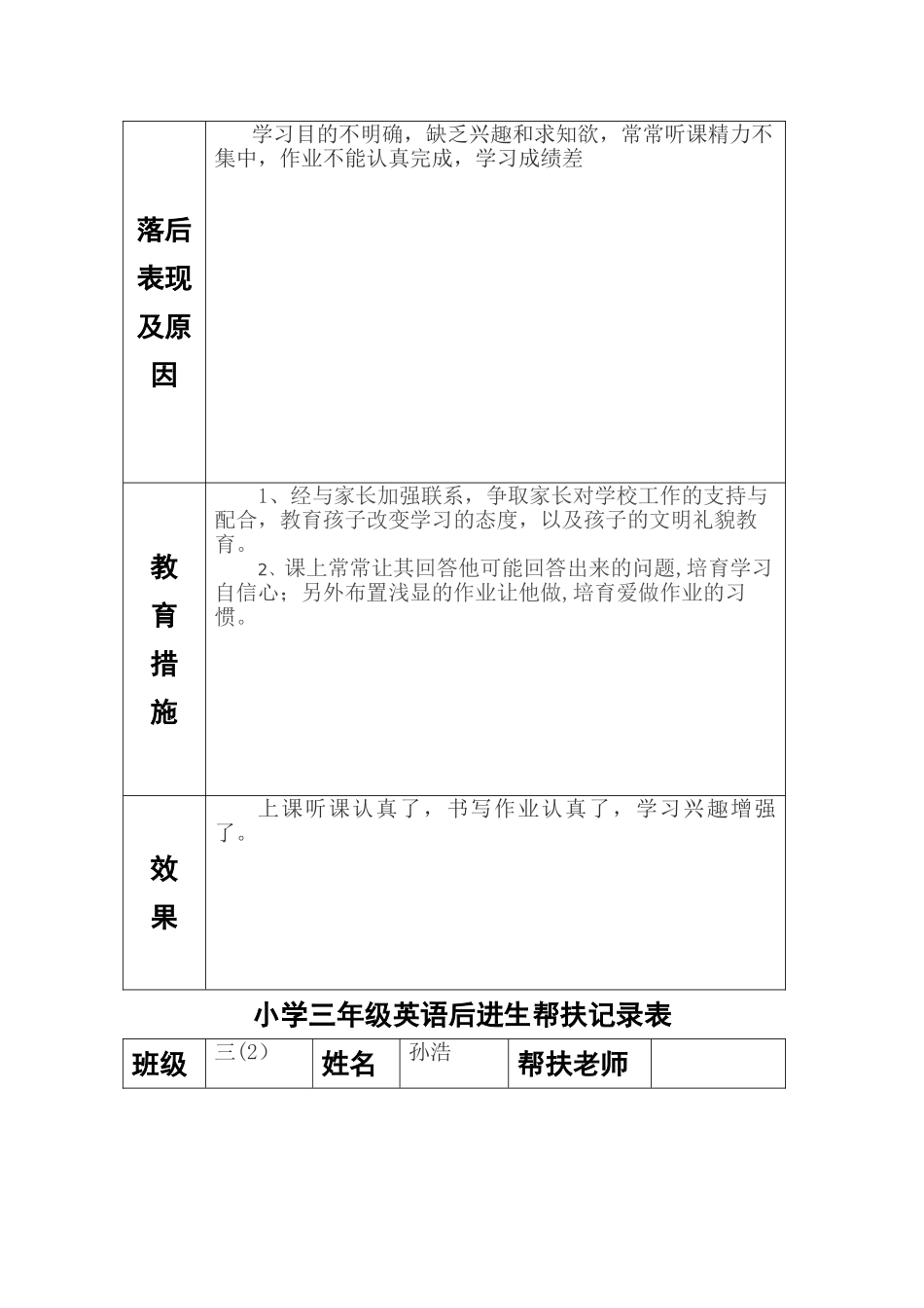 小学三年级英语后进生帮扶记录表_第2页