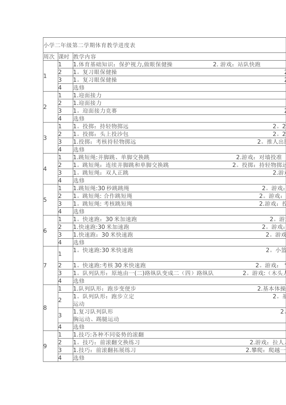 小学二年级第二学期体育教学进度表_第1页
