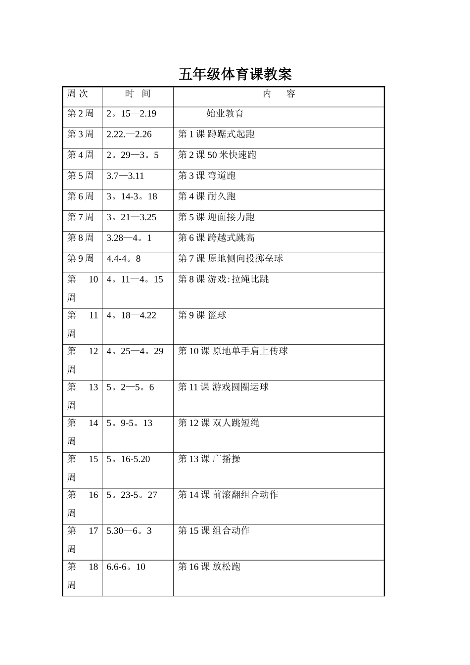 小学五年级下册体育课教案-修改完整_第1页