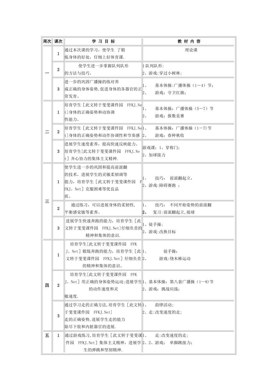 小学五年级下学期体育教学计划_第2页