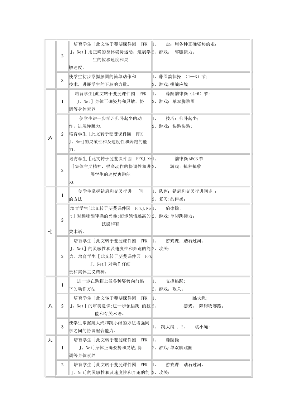 小学五年级下学期体育教学计划_第3页