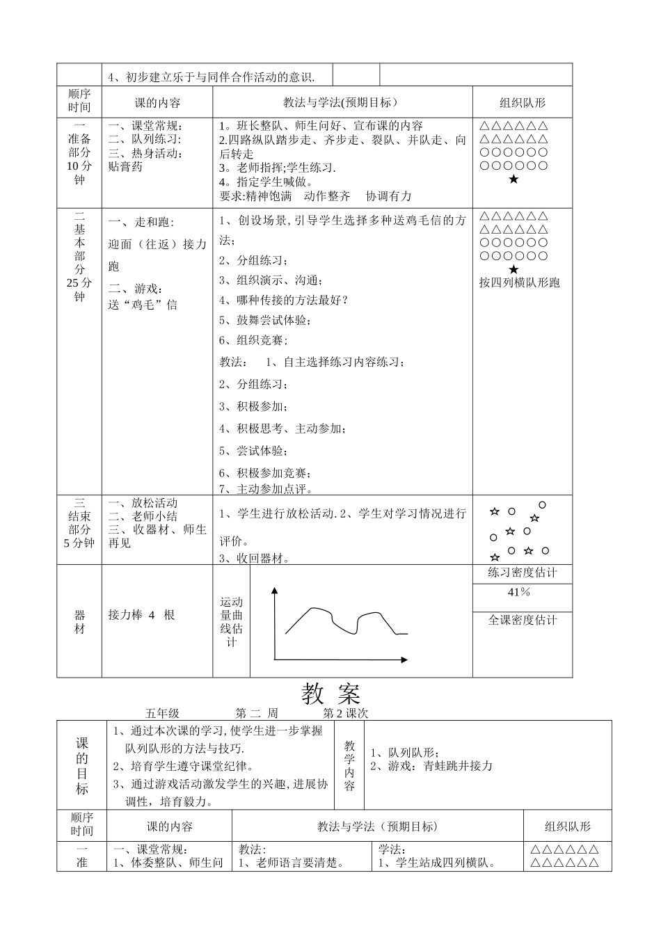 小学五年级体育与健康下册教案_第2页