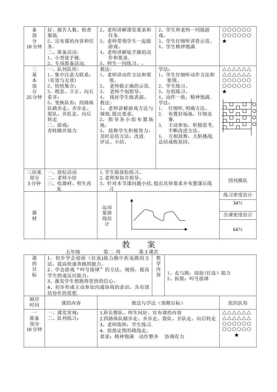 小学五年级体育与健康下册教案_第3页