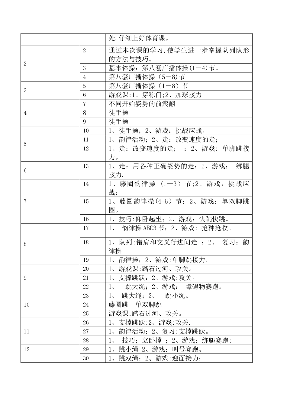 小学五年级体育教案有教学计划和进度表_第3页