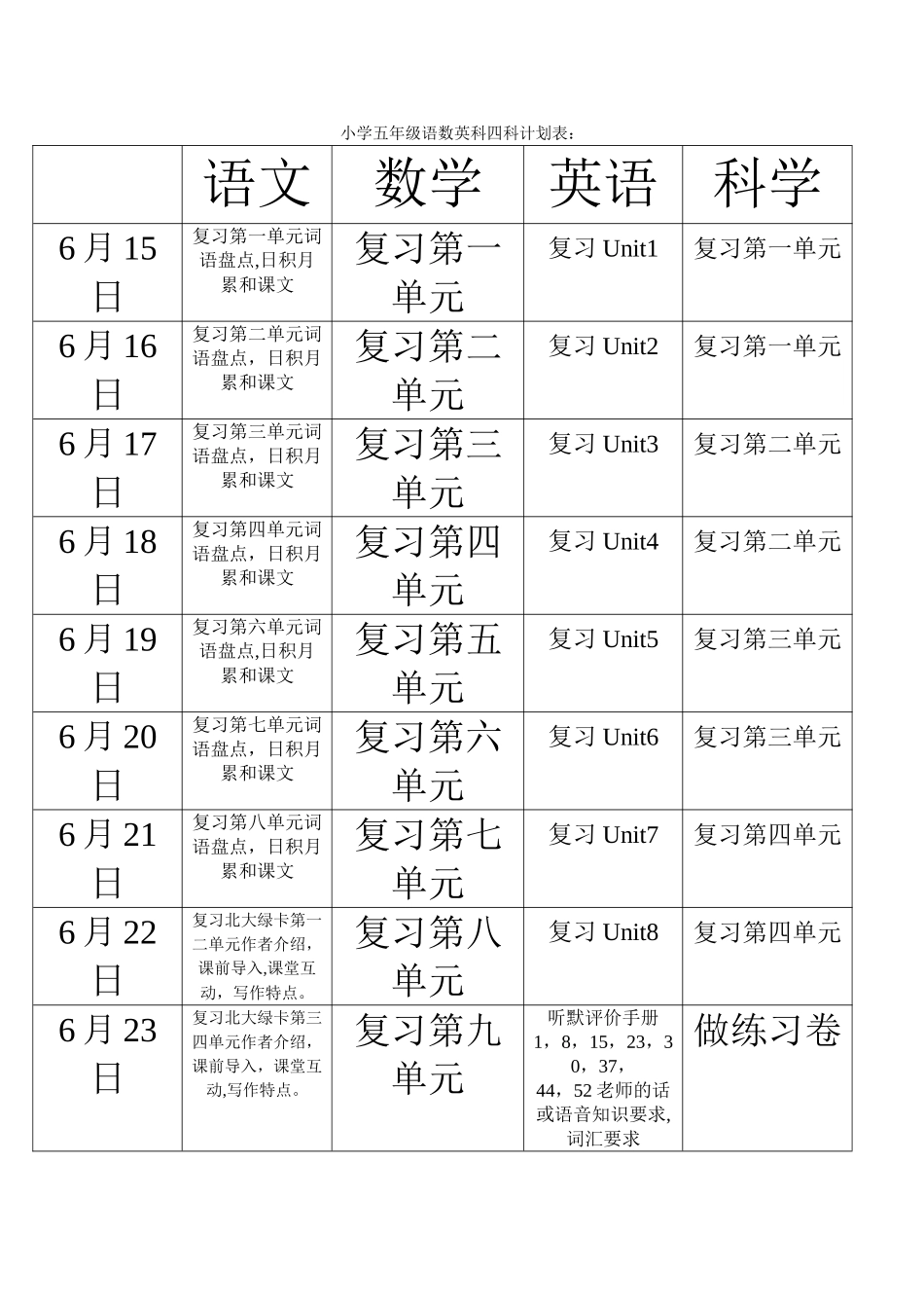小学五年级语数英科四科计划表_第1页