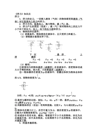 2025年初中物理浮力知识点汇总