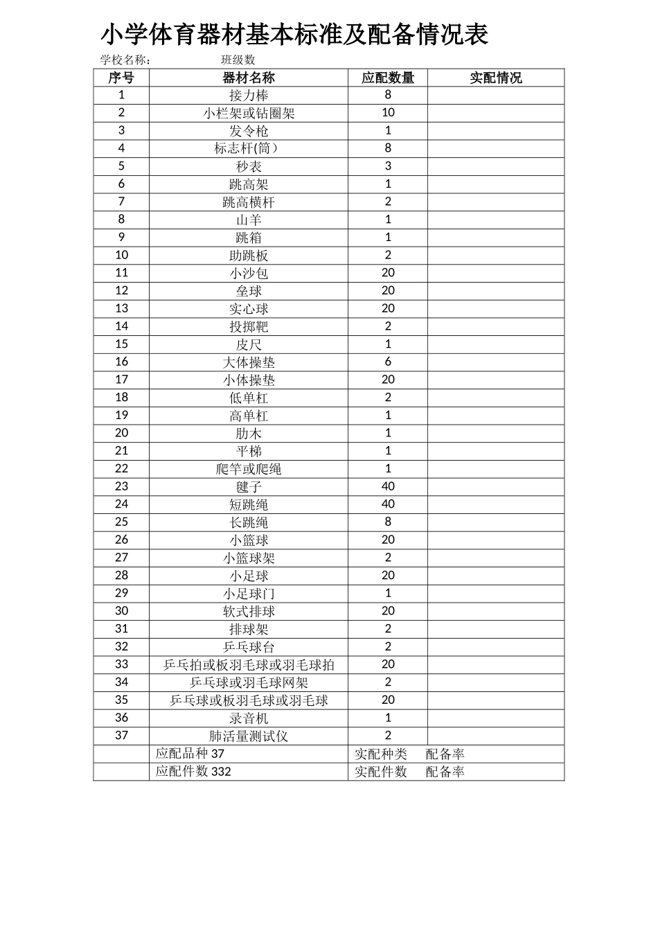 小学体育器材基本标准及配备情况表_第1页
