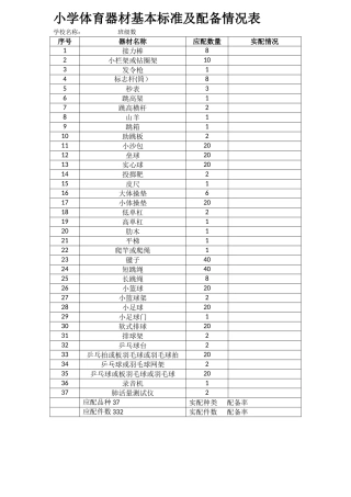 小学体育器材基本标准及配备情况表