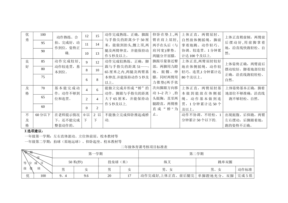 小学体育课考核项目标准表_第2页