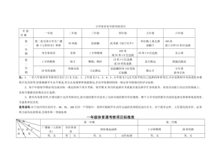 小学体育课考核项目标准表