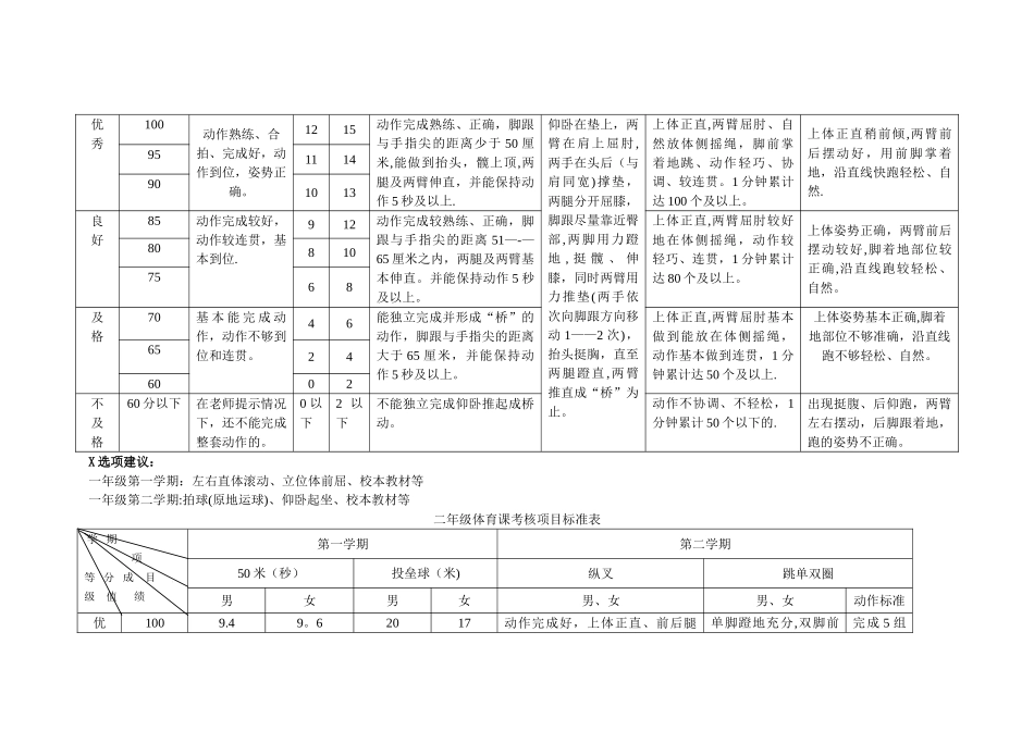 小学体育课考核项目标准表2024_第2页