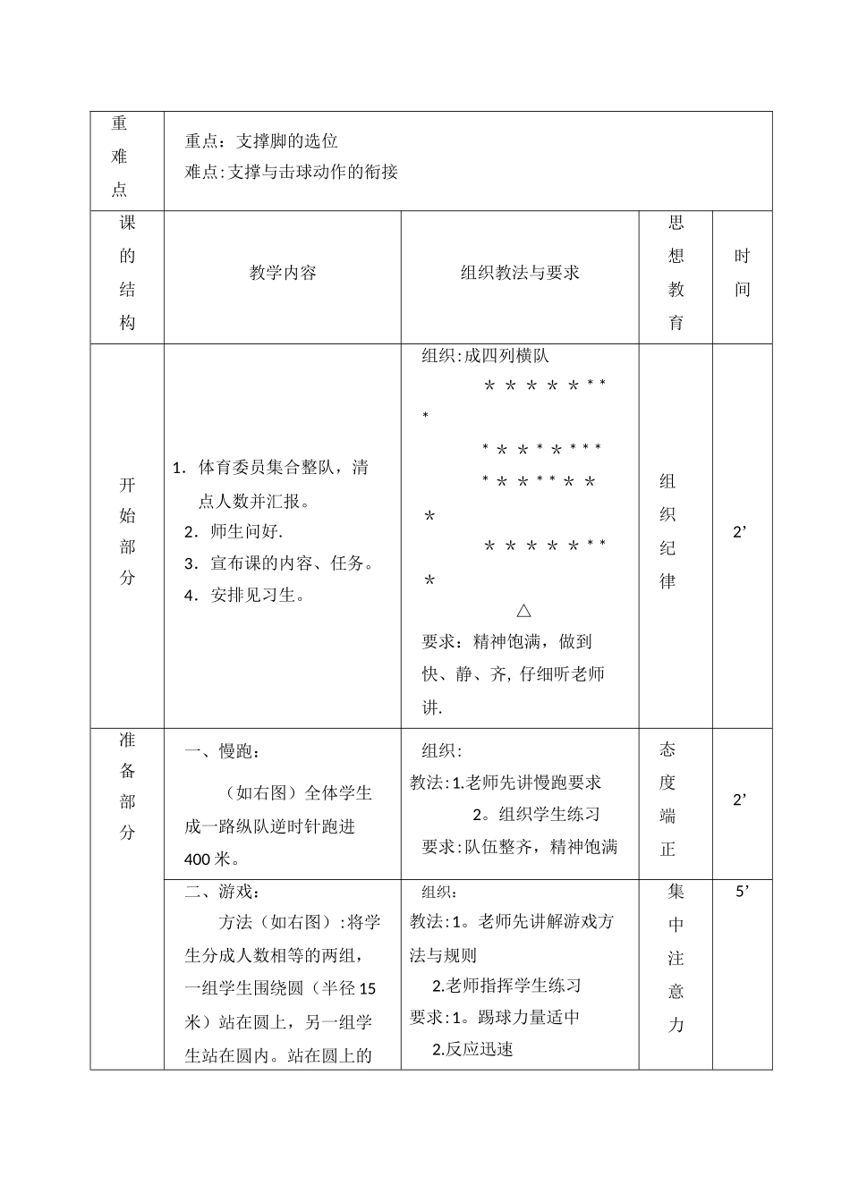 小学体育足球-脚内侧踢球教案[1]_第2页