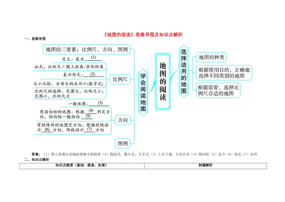 2025年七年级地理上册1.3地图的阅读思维导图及知识点解析_第1页