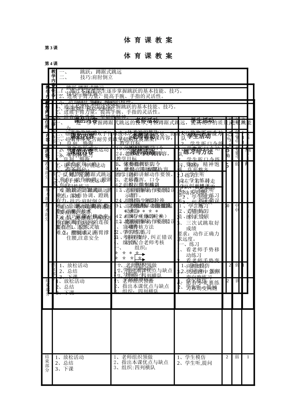 小学六年级体育教案_第2页