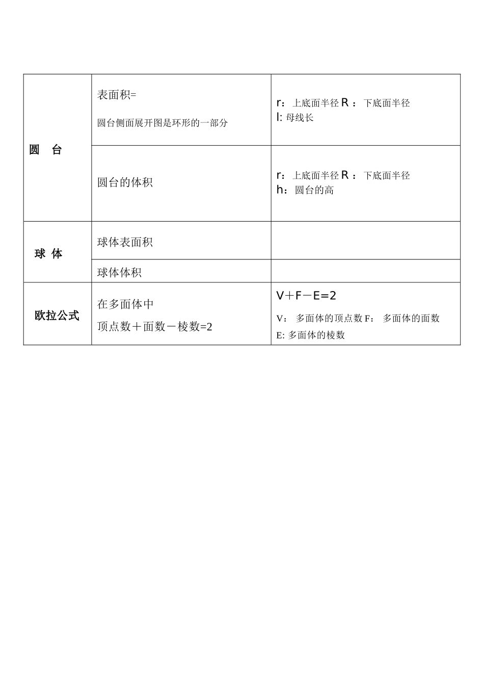 小学几何计算公式表_第3页